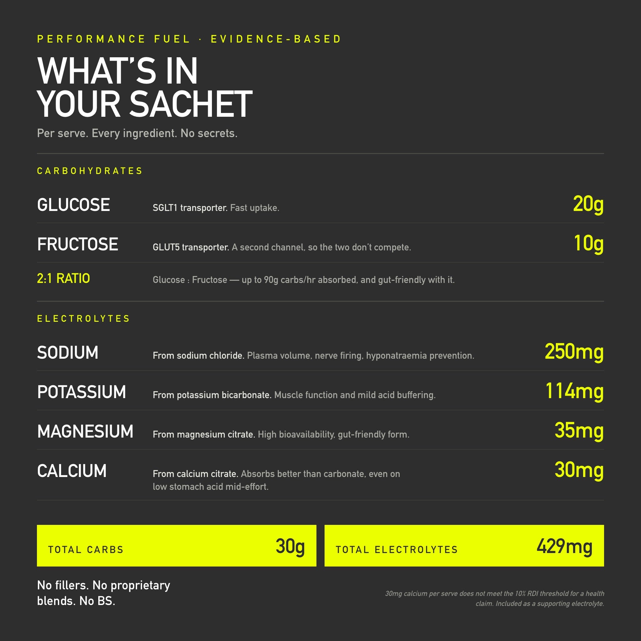NOBONK per-serve ingredients: 20g glucose, 10g fructose, 250mg sodium, 114mg potassium, 35mg magnesium, 30mg calcium